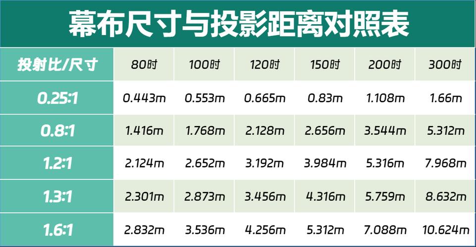 投影仪3米能投多少寸图标