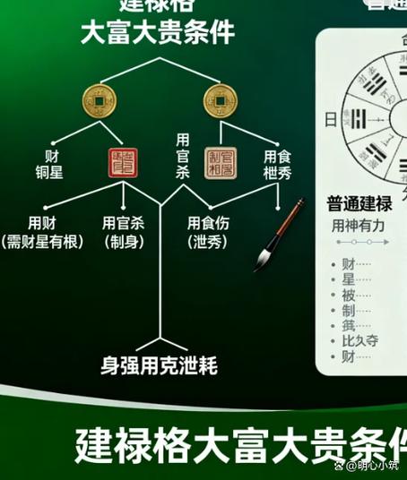 建禄格大富大贵命格特点