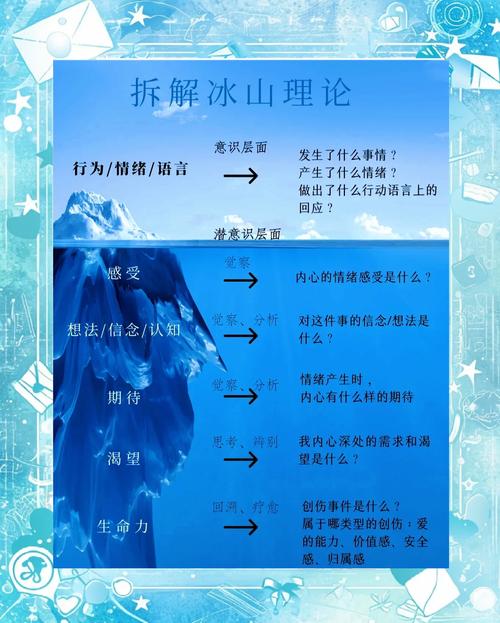 冷心框架
