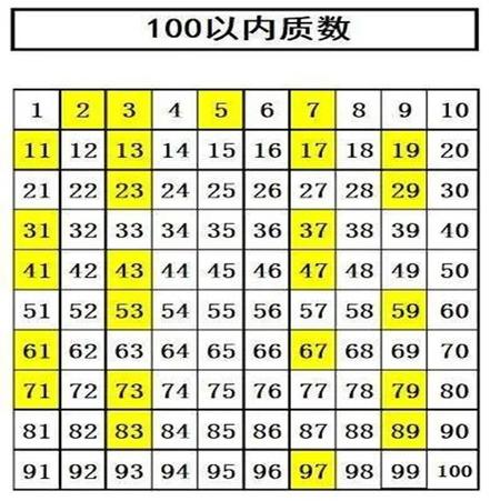1e60以内的质数有多少个