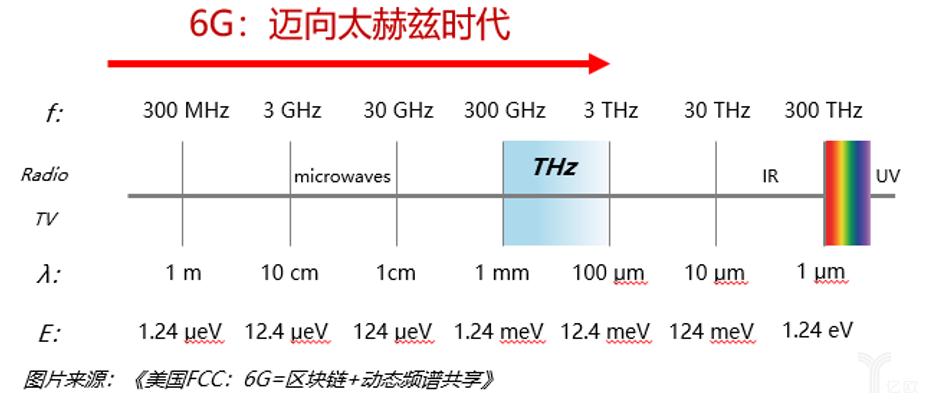 手机热点是2.4g还是5g缩略图