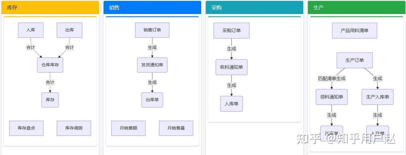 管理库存的软件哪个好简单的