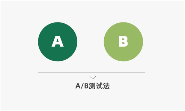 A/B测试什么意思