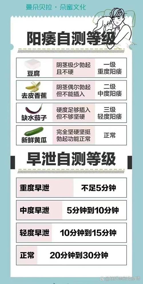 男性怎么判断自己得性疾病了截图