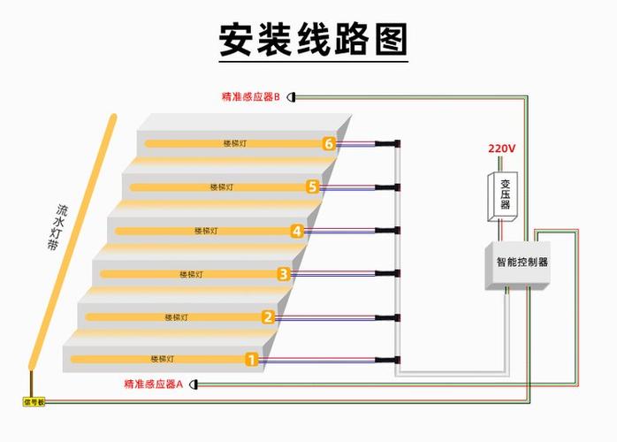 人体感应地脚灯接线图