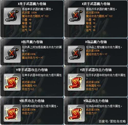 冒险岛防具砸什么卷轴