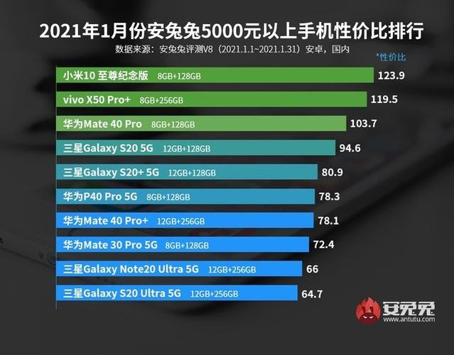 安卓性价比之王截图