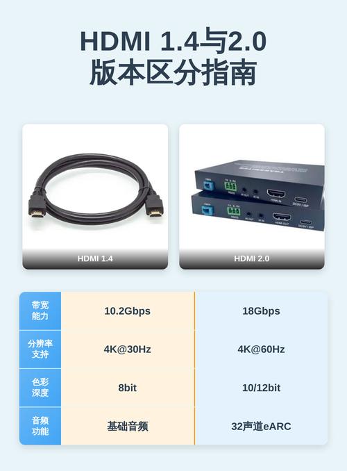 如何分辨hdmi版本