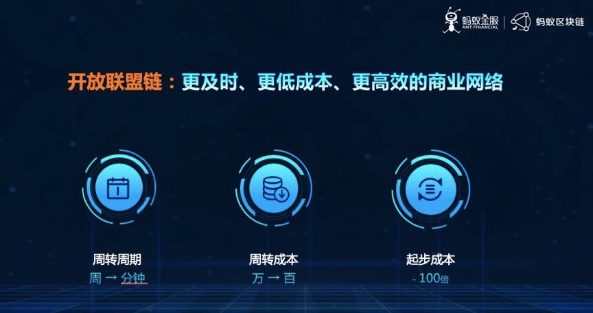 区块链项目首发网游戏截图
