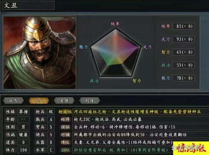 袁绍的技能介绍图标