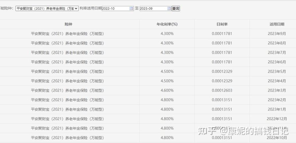 平安聚财宝能退多少