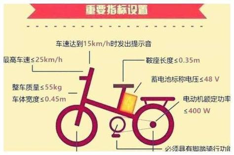 电动车隔一会响两声咋回事