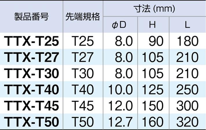 梅花扳手尺寸表