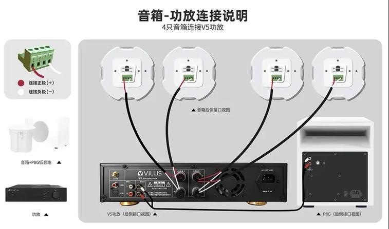 多媒体音箱的连接方法