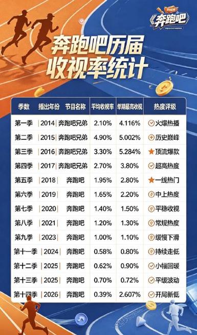 2026热门综艺收视榜