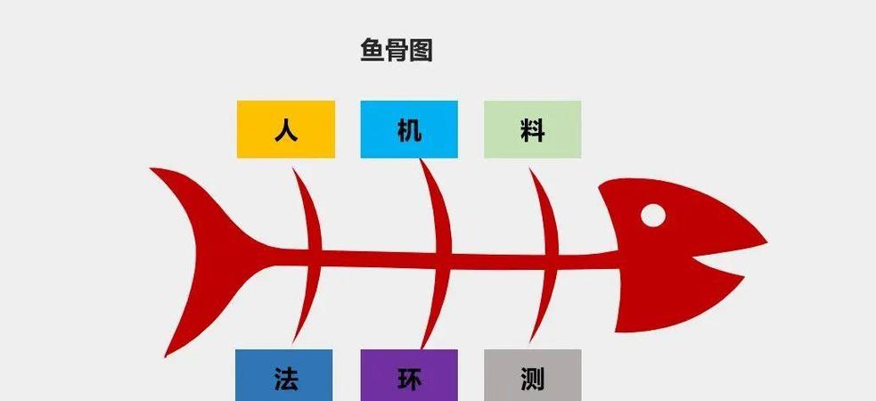 一键生成鱼骨图截图