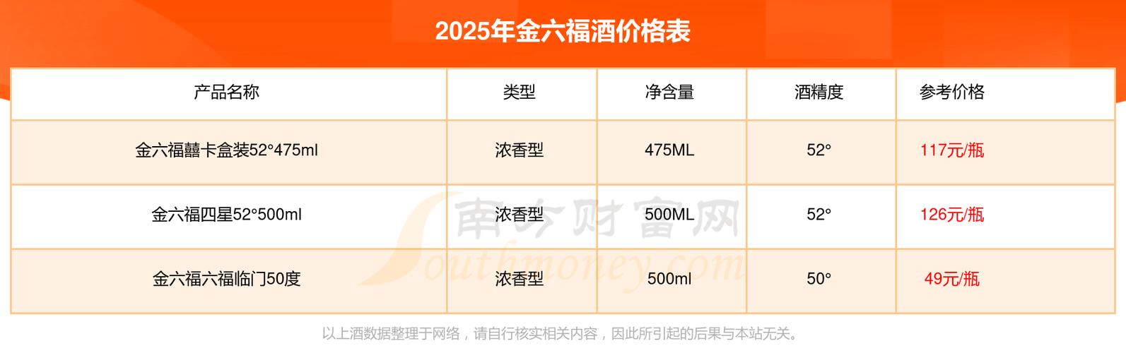 金六福酒价格表图片一览截图