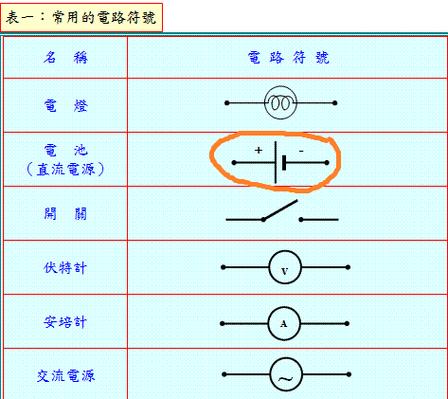 电源的正负极符号截图