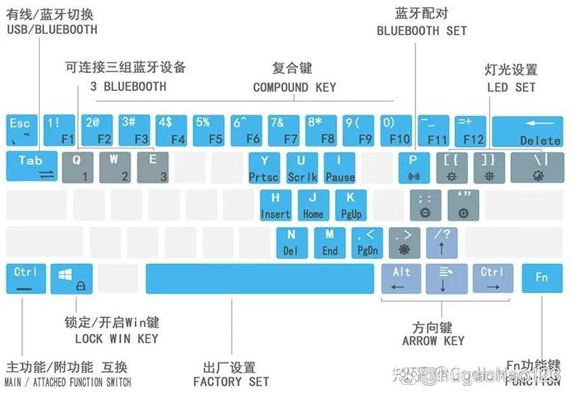 ipad蓝牙键盘配对不成功什么原因