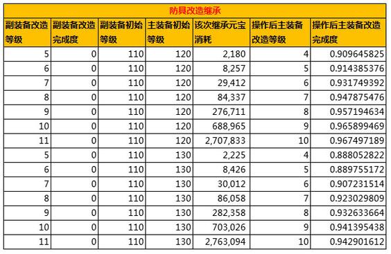 问道手游集市最多放多少钱