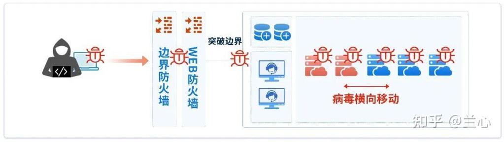 怎样破解防火墙图标