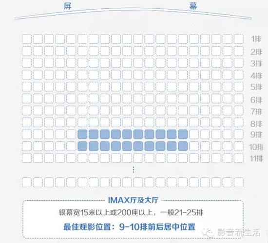 关于本机在哪里找