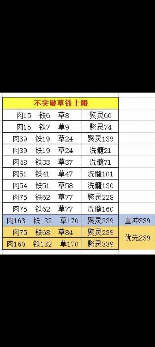 想不想修真星君收益表