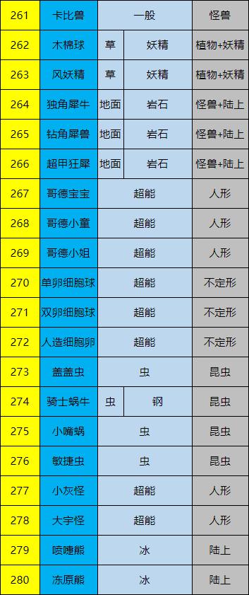 剑盾孵化