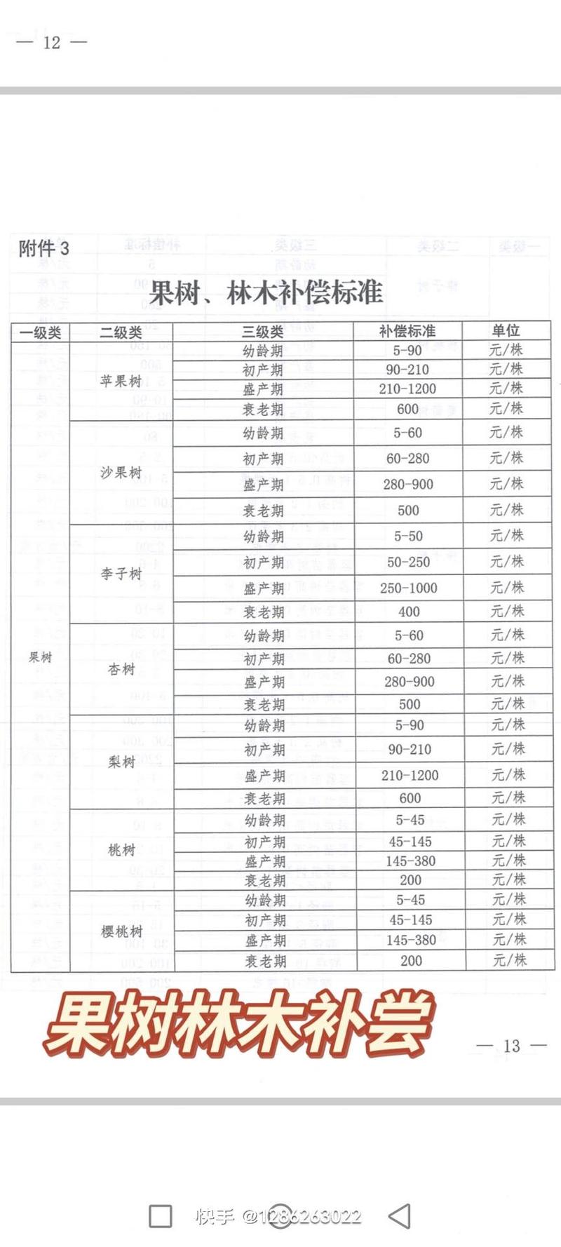 核桃树征收补偿价格表