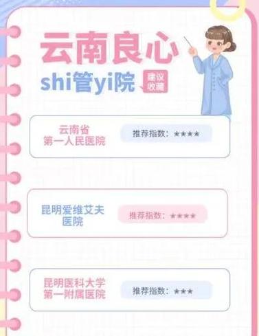 医院最不建议去的科室