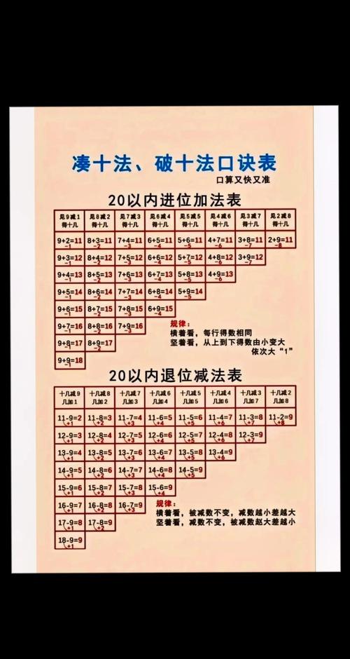 CAD快速统计数量