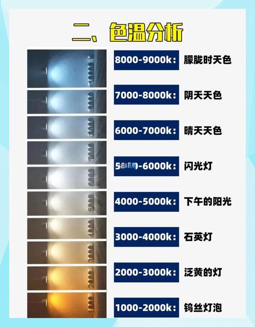 白光在家游走预示着什么