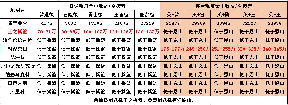 dnf搬砖一天多少人民币缩略图