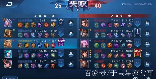 王者荣耀不打排位会掉行吗截图