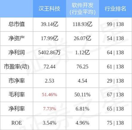 汉王科技即将暴涨吗