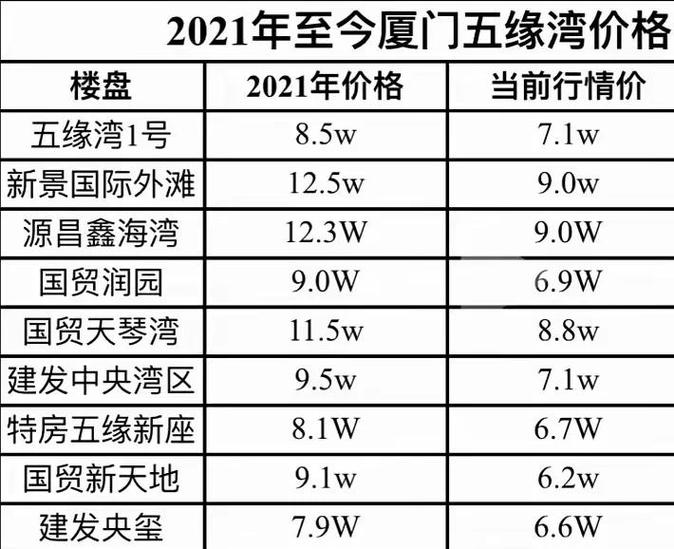 d610价格暴跌原因图标