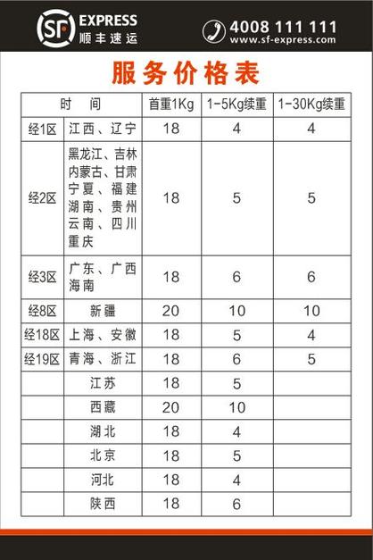 顺丰到付小件多少钱缩略图