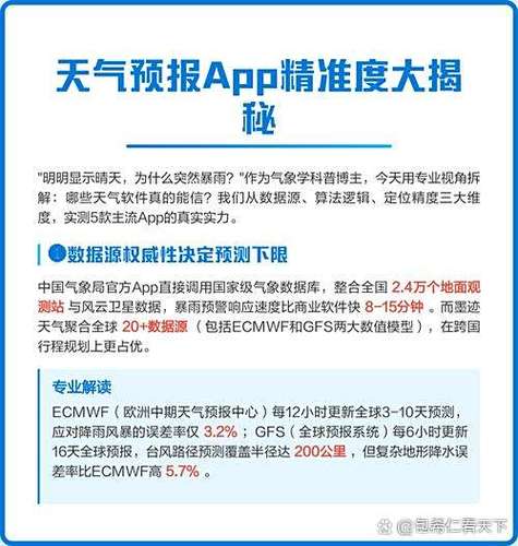 天气预报准确率高排名第一截图