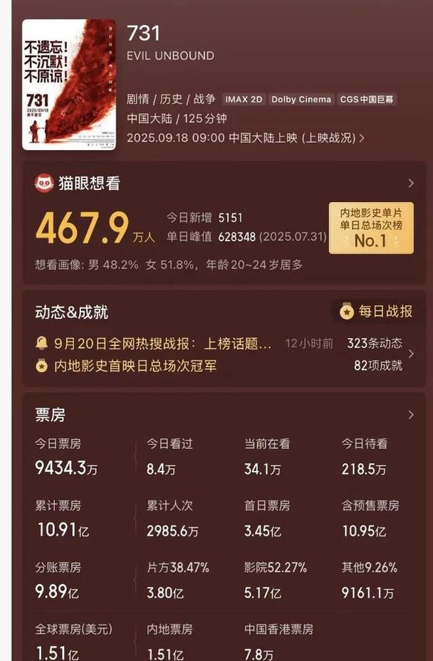 发财日记票房多少亿