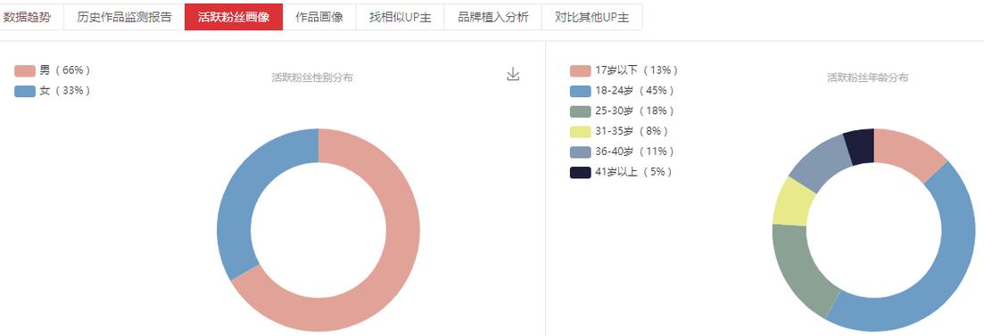 b站用户统计