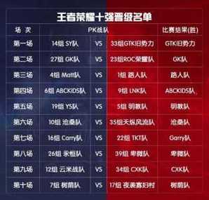 王者荣耀多少级可以加战队