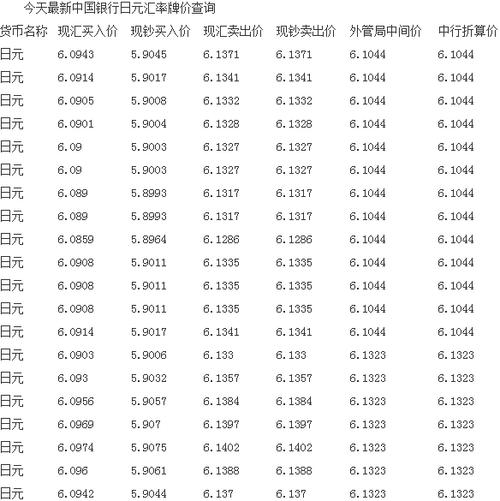 汇率最简换算方法公式