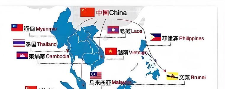 东南亚工业及区位条件