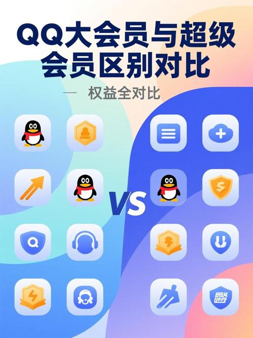 qq大会员好还是超级会员好截图