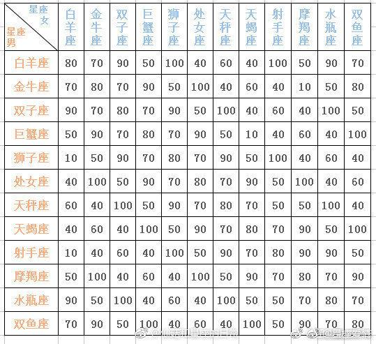12星座配对缩略图