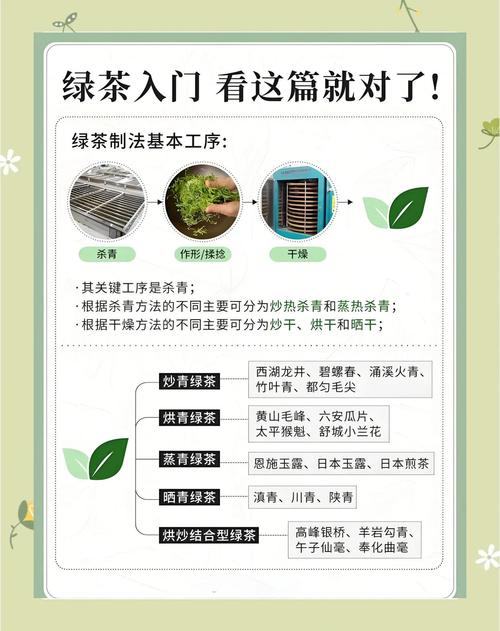 绿茶杀青有几种方式