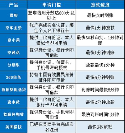 好会借是哪个借款平台图标