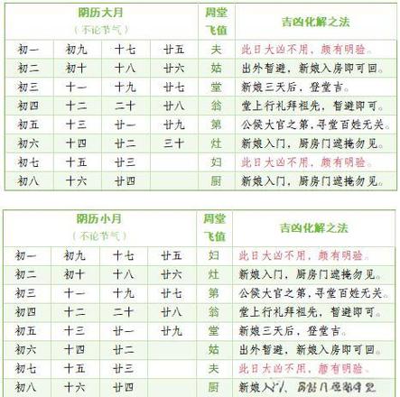结婚期辰截图