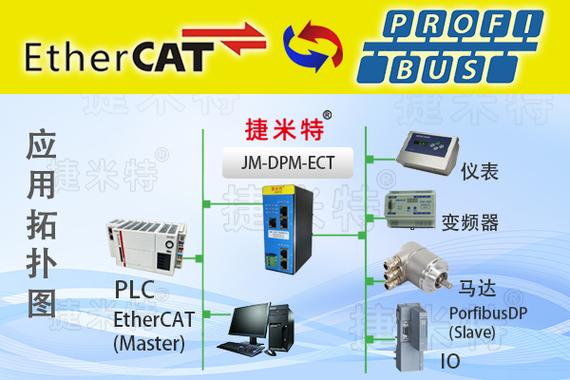 ethercat通讯截图