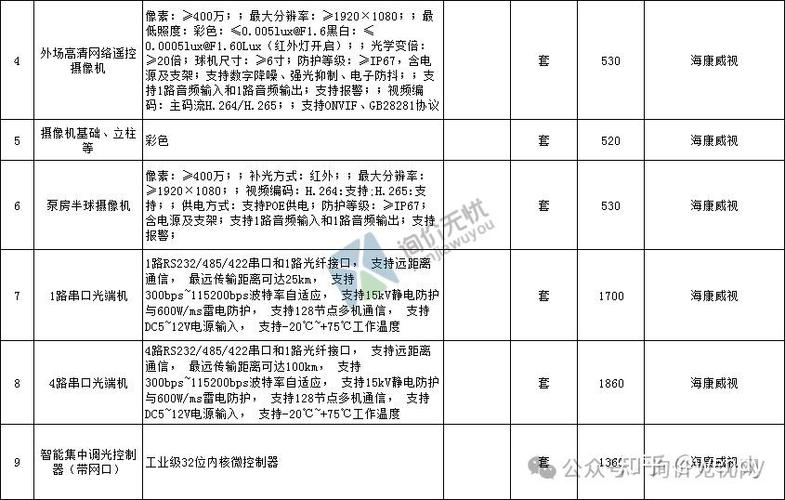 海康威视监控摄像头价格表